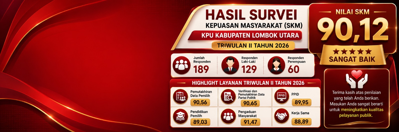 Survey Kualitas pelayanan Publik